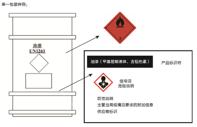聯(lián)合國GHS法規(guī)概述及在日用化學產(chǎn)品銷售中的應(yīng)用