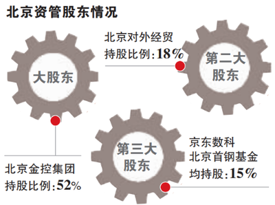 北京第二家地方AMC正式獲批 地方資產管理新格局與經貿咨詢新機遇
